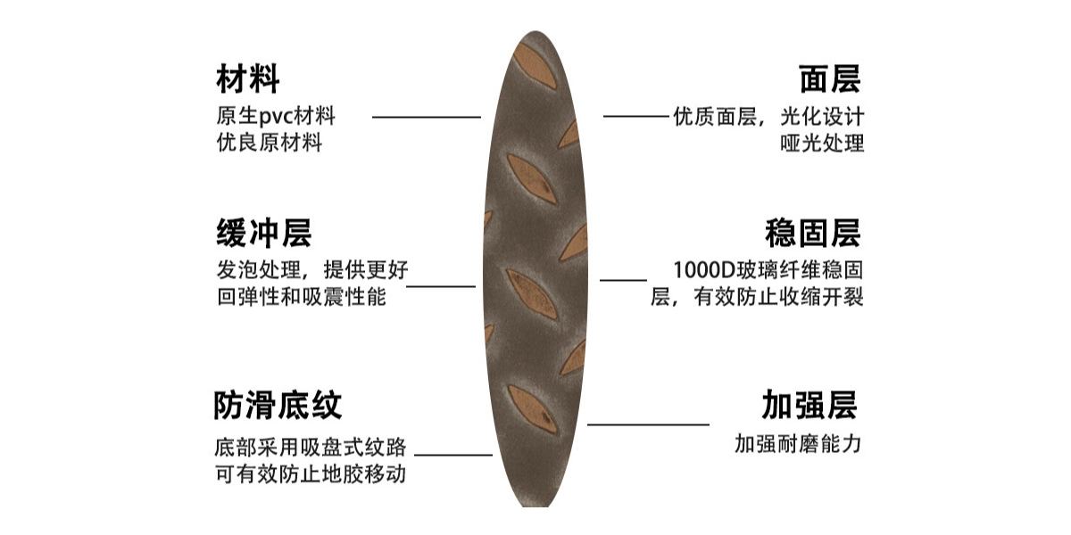 動(dòng)感單車配上鋼板紋PVC片材地板，讓健身愛好者激情澎湃